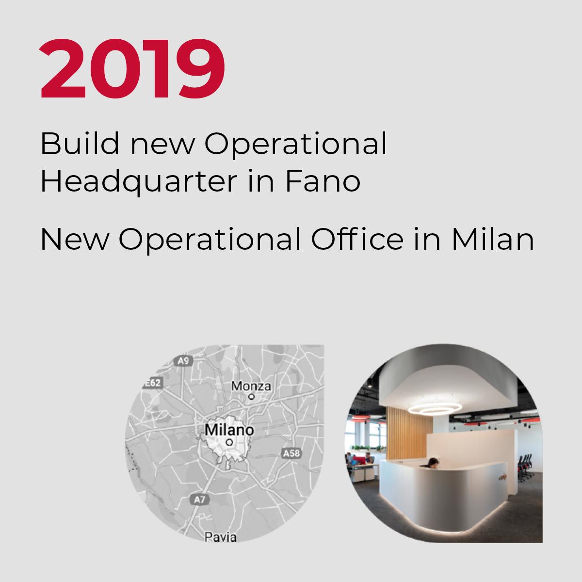 2019, Build new Operational Headquarter in Fano, New Operational Office in Milan